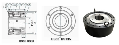 FSK BS110 قابض تجاوز اتجاه واحد 150 * 270 * 115 مم لناقل الدرفلة 6